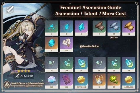 freminet|Freminet Guide and Best Builds